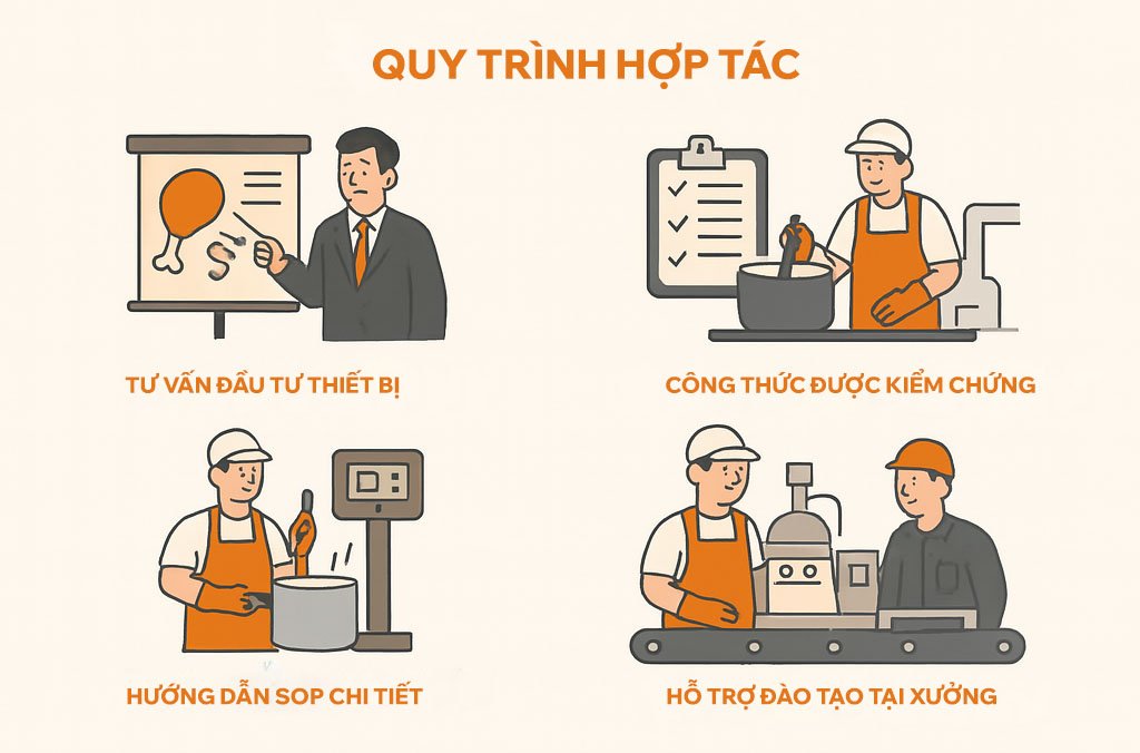 Dịch Vụ Chuyển Giao Công Nghệ Khô Gà
